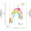Digitaldruck Regenbogen Aquarell Weiß Bunt 39215-1